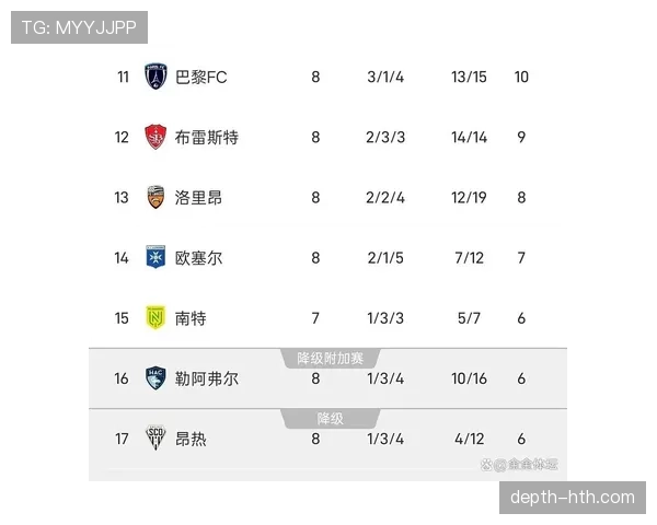 法甲最新动态：积分榜与争冠形势更新